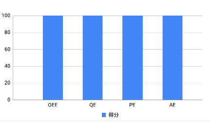 chart1