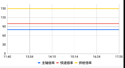 chart2