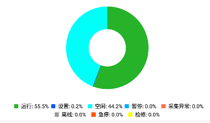 chart3